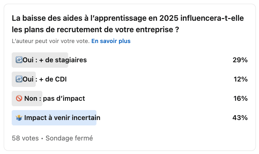 Sondage LinkedIn