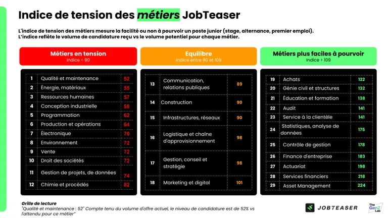 Métiers en tension